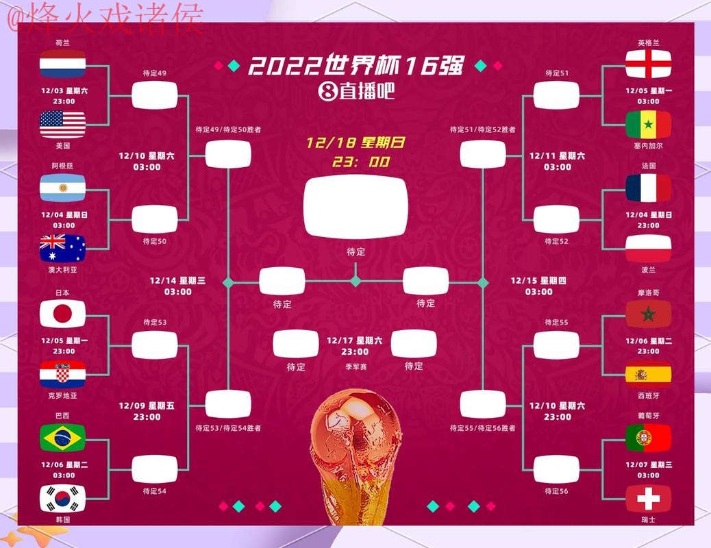实时更新世界杯比分在线走势图